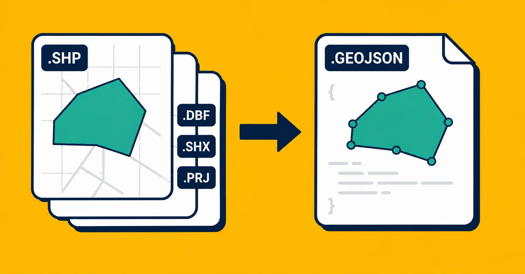 A Shapefile bundle being converted to a single GeoJSON file.