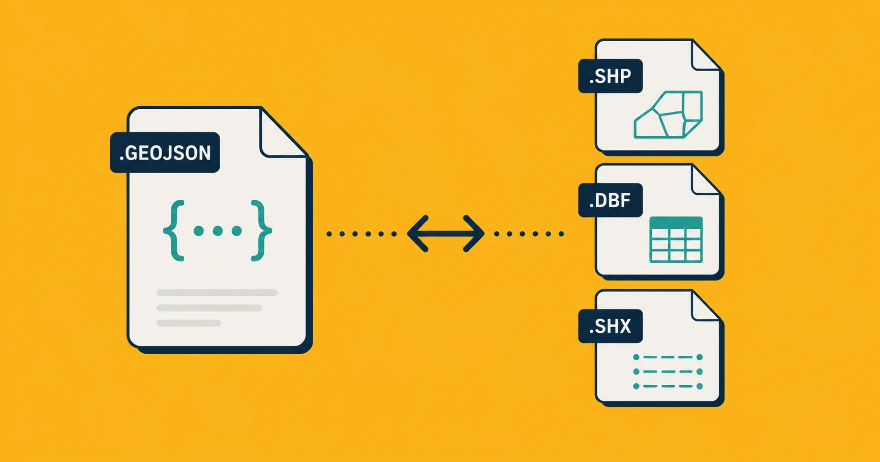 Two file formats side by side, a GeoJSON document and a Shapefile bundle, with a decision arrow between them.
