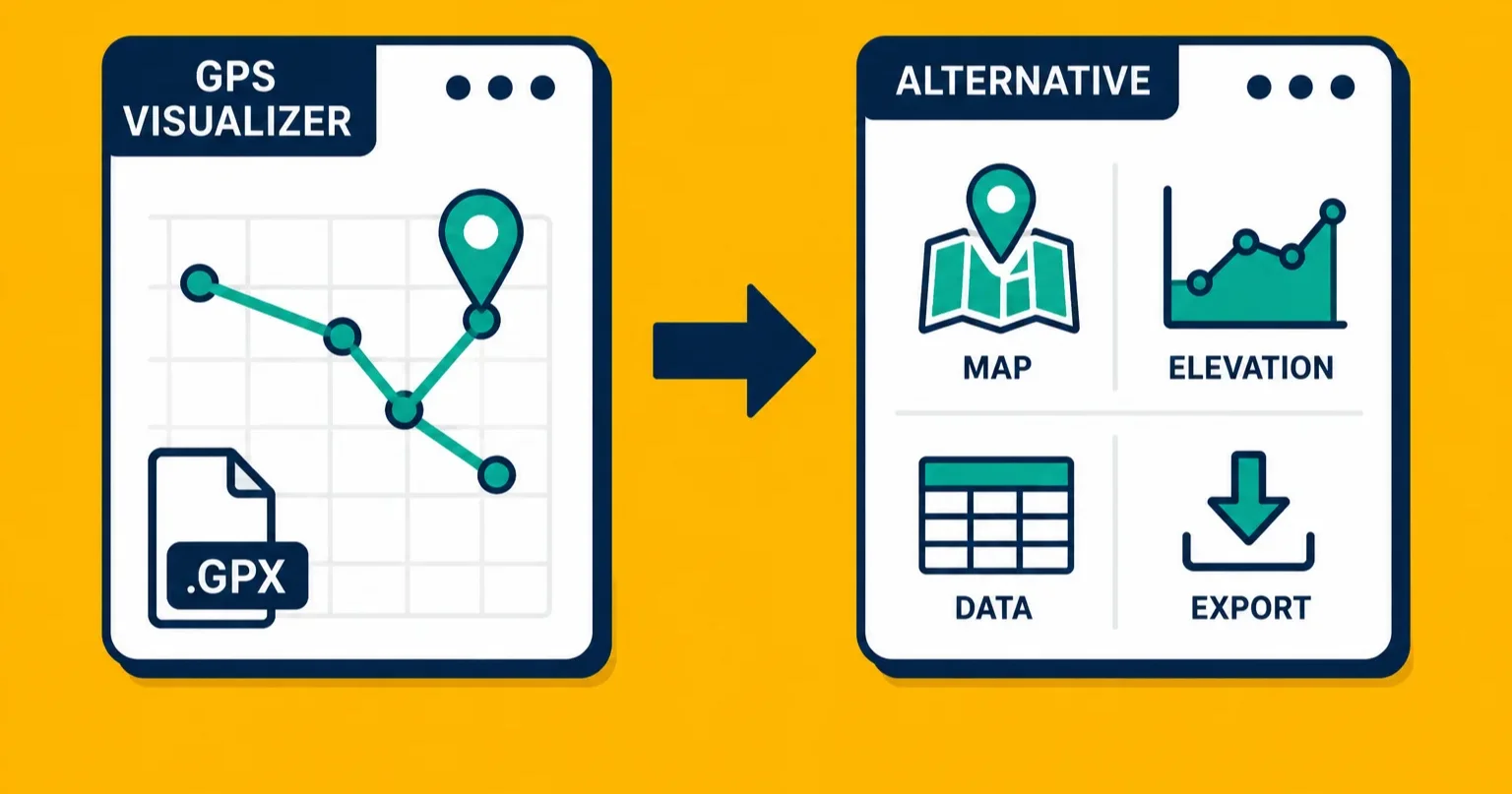 A comparison between GPS Visualizer and modern geodata tools showing different interfaces.