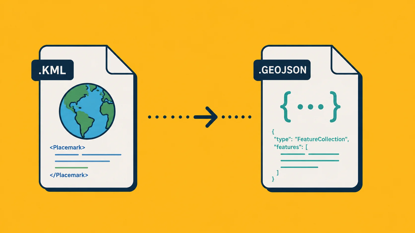 A KML file being converted to GeoJSON, shown as code on either side of an arrow.