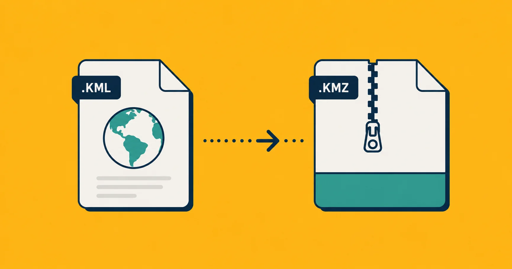 A KMZ archive being unzipped to reveal a KML file alongside image assets.