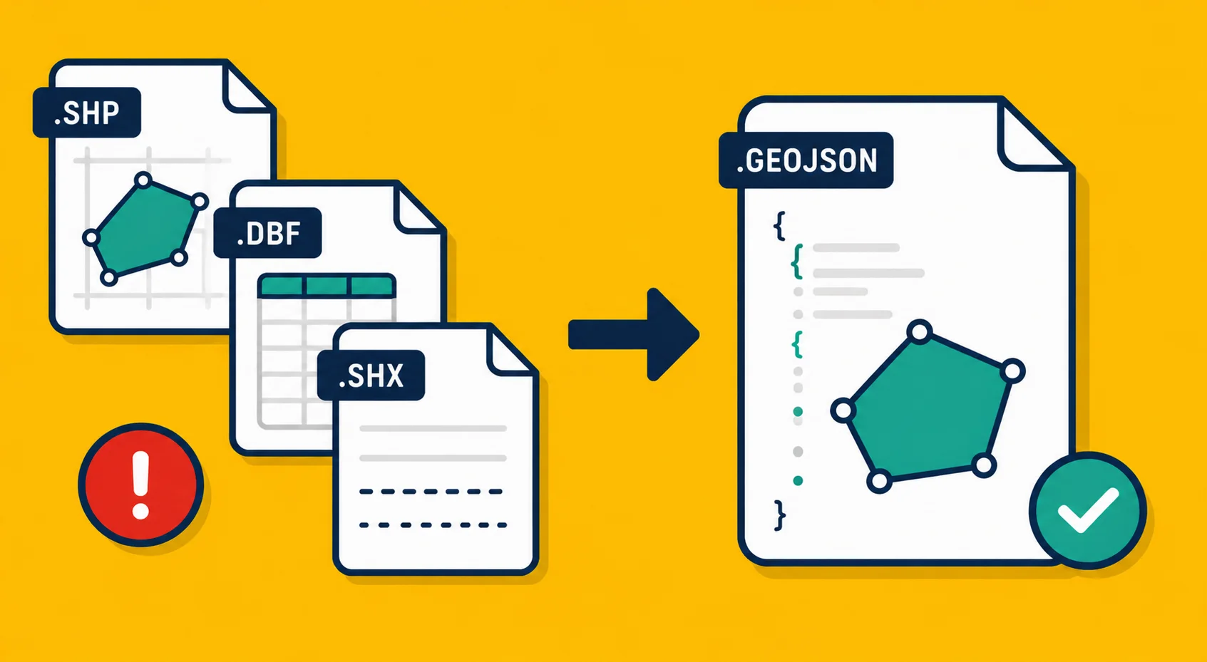 A Shapefile icon with limitations listed, next to a modern GeoJSON file icon.