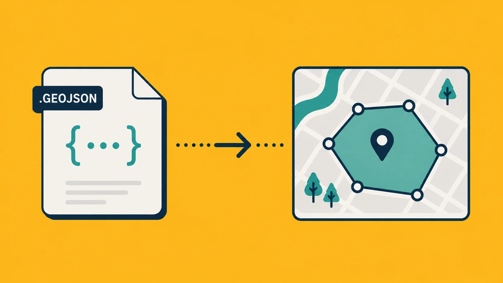 A GeoJSON file structure illustrated, showing the FeatureCollection, features, geometry, and properties hierarchy.